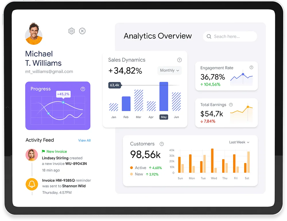 Achieve success through data-driven decisions - 杏彩体育chenkang